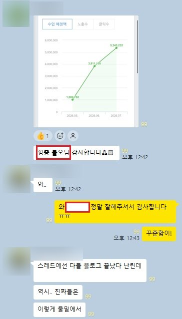 크루원이 애드포스트 월 534만원 그래프를 인증하자 단톡방에 축하가 이어진 카카오톡 대화 (닉네임은 가림)