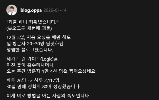 블오크루 크루원이 30일 만에 일 방문자 26명에서 2,117명으로 80배 성장한 과정을 소개한 블로그 글