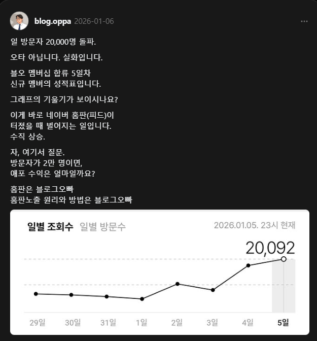 블오 멤버십 합류 5일 만에 일 방문자 20,092명을 돌파한 실제 성과 글